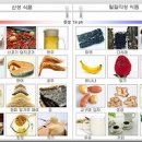 산성식품과 알칼리성식품의 효과와 종류 이미지