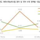 최쌤영어수학학원