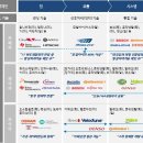 ADAS(지능형운전자보조시스템)의 핵심부품(센서) 개발 전략 이미지