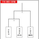 [대진확정] 제1회 팀암비스트 팔씨름 챔피언쉽 이미지