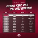 2022년 신인 드래프트 결과 및 LG지명 선수 스카우팅 리포트