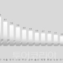 동향지역아동센터 이미지