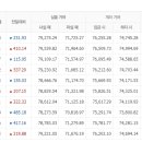 12월 12일 천안아산금매입시세 입니다 이미지