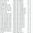 인천공유오피스