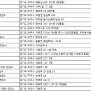 ㈜브이카 이미지