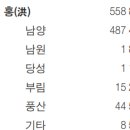 서인치과의원 | 뿌리를 찾아서_홍씨
