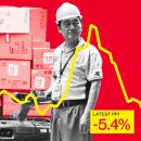 물가 폭락으로 디플레이션 위기에 처한 중국 이미지