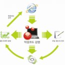 엔피솔루션 이미지