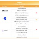 케이팝 데몬 헌터스 골든의 국내외 각종 음원차트 대기록 ㄷㄷ 이미지