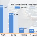 수성현대시장 이미지