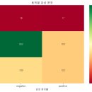 동아개발직업소개소 | [동아일보 데이터 AI스쿨] BERTopic으로 SNS 데이터 토픽별 감성 분석하기