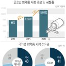 (주)글로벌시장 이미지