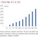 덴코바이오 이미지