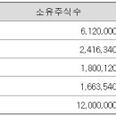 씨티정보통신 이미지