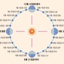 청명 이미지