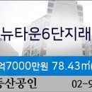 뉴하나로외과의원 네이버블로그