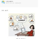 도움기술 이미지