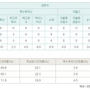 신현여자중학교 이미지