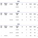 선유중학교 내 이미지