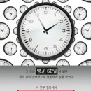 66일 습관의 기적 이미지