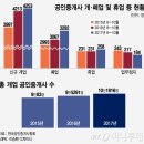 휴공인중개사사무소 이미지