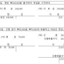 훔쳐온글..분개와전개(저같은 사람에게 도움되시길...) 이미지