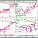 06월17일 모니터링 주식 이미지