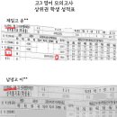 터닝포인트제주 이미지