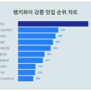 동화다방