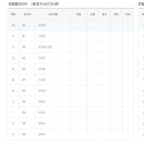 울산현대청운중 12경기무패도전경기 이미지