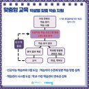 11월의비상영어학원