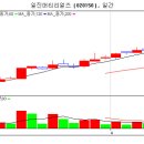 일진머티리얼즈[020150] 일본 지진 또다른 수혜주~ 이미지