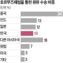 화답