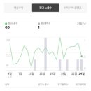 애드클릭 - 동구 선화로 219-2 | 애드클릭