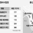 서울국제부동산중개 서울경제