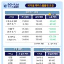 파파스 클린케어