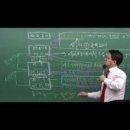 사회복지사 1급 이론 - 지역사회복지론 이미지