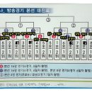 대진슈퍼 이미지