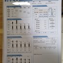 고도비만인데 두달전 인바디 현재 인바디 측정한거 봐줄 준바오..? 이미지