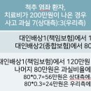 사람in자동차 이미지