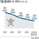 2019년 9월 26일 신문을 통해 알게 된 이야기들 이미지