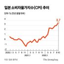 일본의 정책전환(테이퍼링) 배경과 의미 이미지