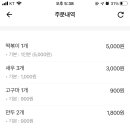 달떡볶이 답십리점 이미지