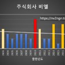 주식회사비엘엔