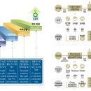 [ENTECH 후기] 부산 이앤이, 유기성 폐기물로 세상을 정화하다