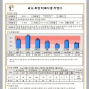 난산리-10 이미지