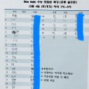 신도림본수학학원