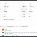 윤용현성형외과의원 이미지