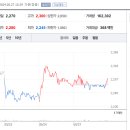 미래투자 이미지