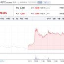 (주)엔지켐생명과학 이미지